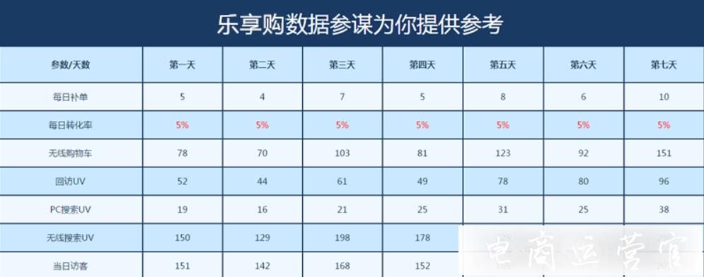 [降權(quán)包賠]—安全補(bǔ)單平臺(tái)極光科技樂享購